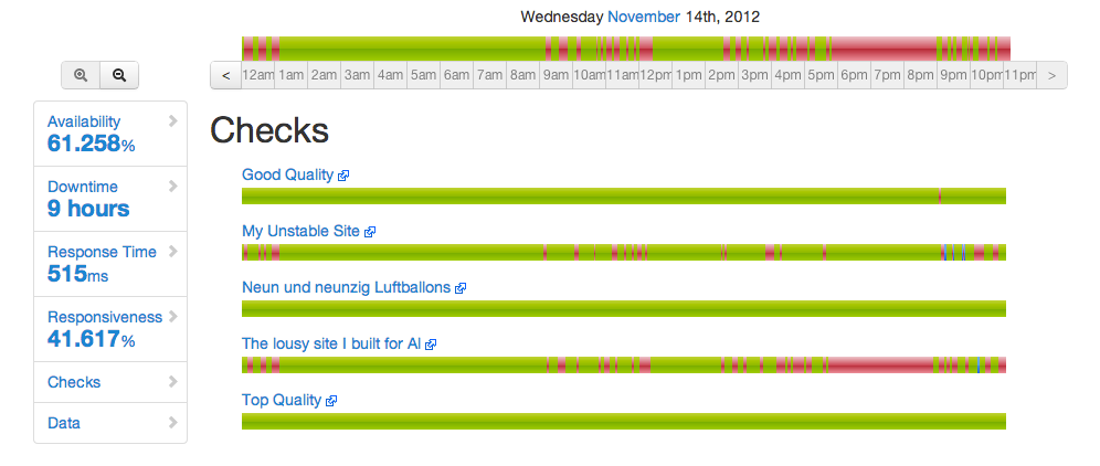 Uptime V3 is Released