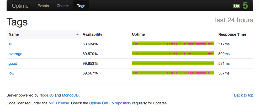 Uptime V3 Is On The Way: Join The Beta!