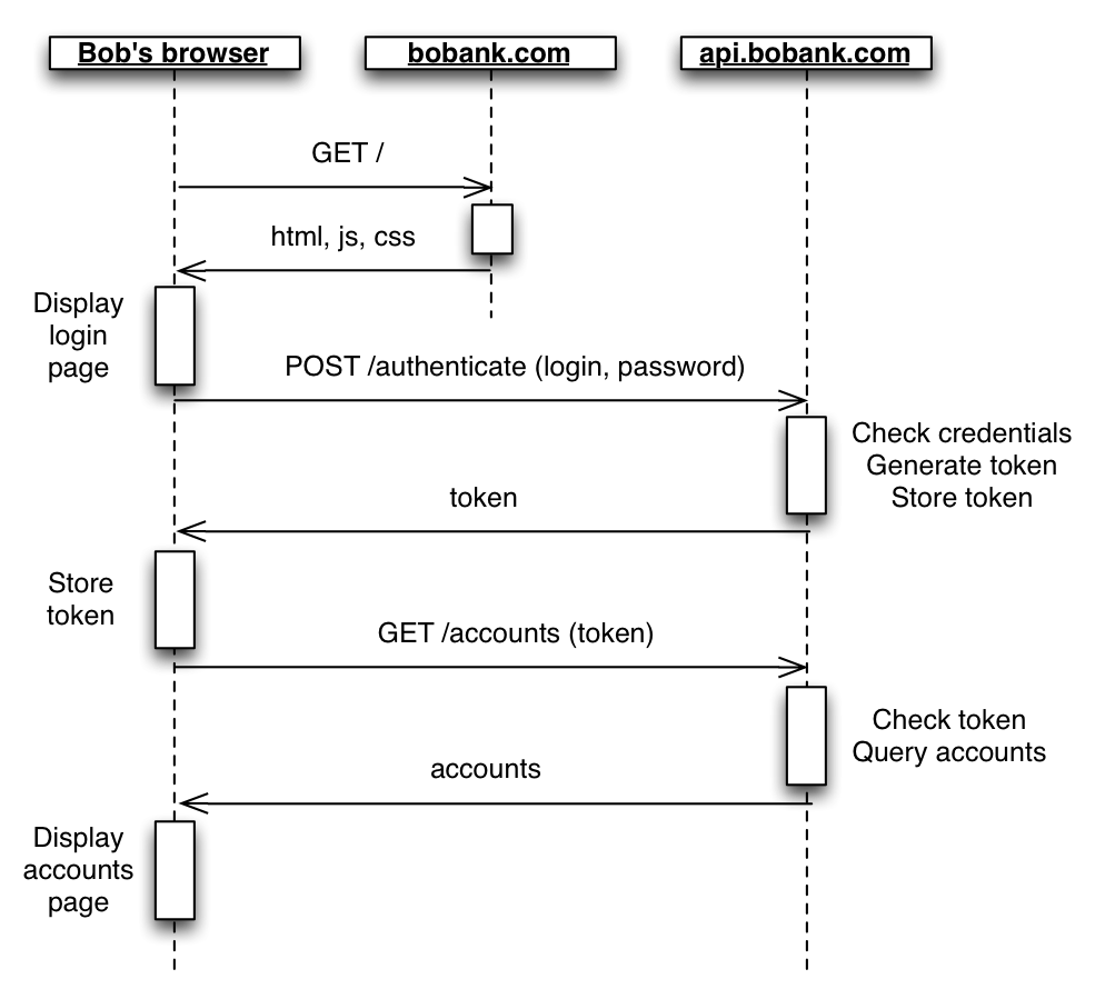 XSS in JSON: Attacks in Modern Applications