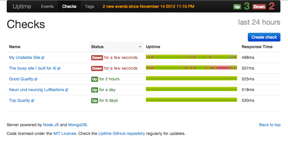 Uptime Chart