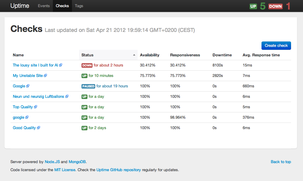 Uptime 1.2 is released